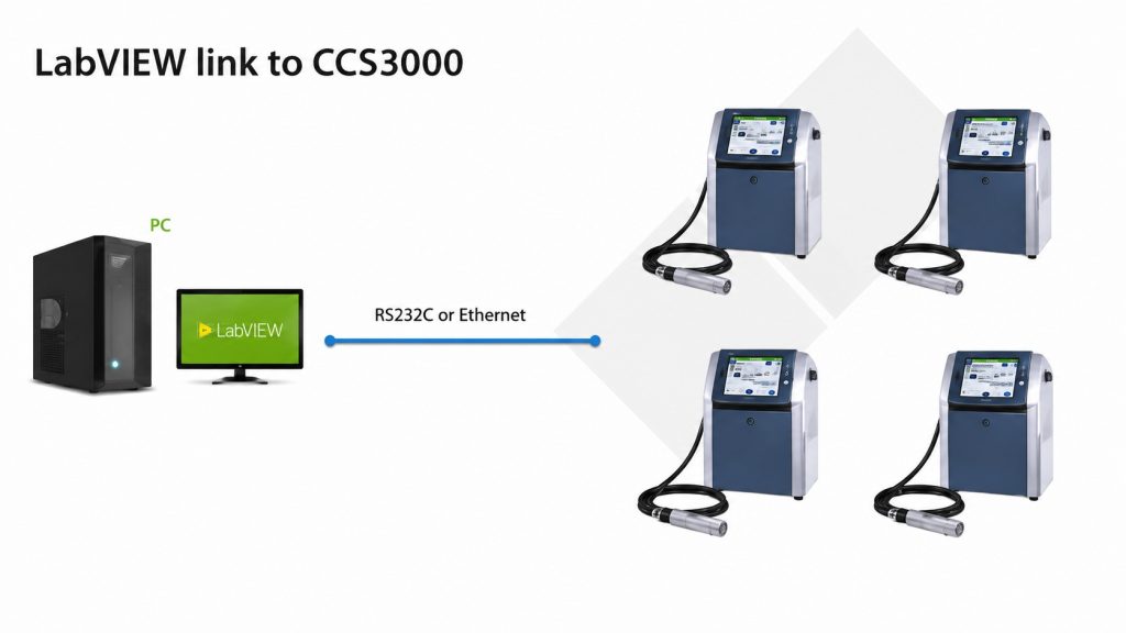 Centralize Printer Control Program 2